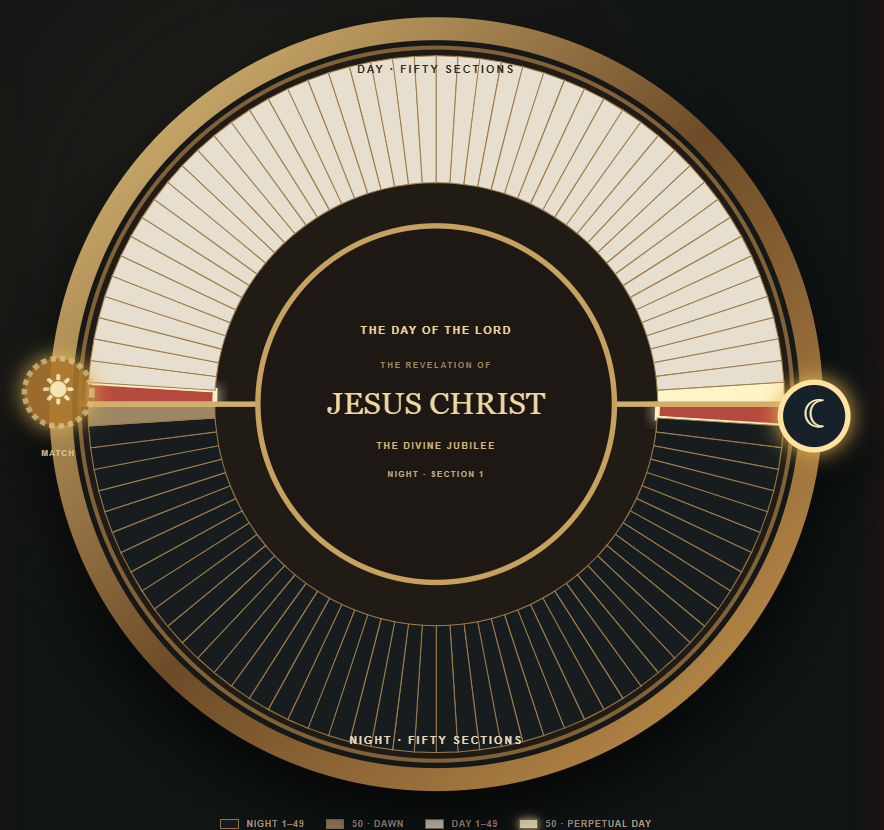 The Revelation of Jesus Christ wheel, with fifty Day and fifty Night sections
